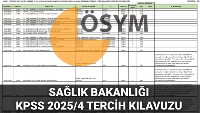 2025 Sağlık Bakanlığı Personel Alımı Tercih Kılavuzu Yayımlandı!