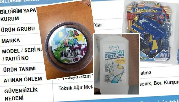 GÜBİS'in İfşasıyla Başlayan Ürün Toplatma Skandalı Nedir?